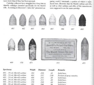 Round Ball to Rimfire Part Two Federal Breechloading Carbines and Rifles