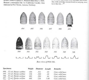 Round Ball to Rimfire Part Two Federal Breechloading Carbines and Rifles