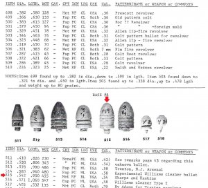 .52 Caliber Sharps & Hankins Carbine "New Model" Bullet with Projecting Pin