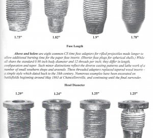 Confederate Time Fuze Adaptor for Rifled Projectile.