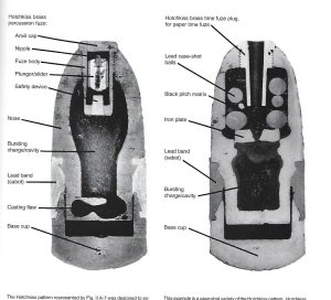 Guide to Civil War Artillery Projectiles