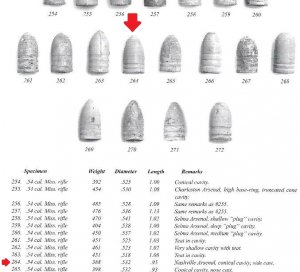 “Nashville Arsenal” 2-Ring .54 Caliber Mississippi Rifle Bullet aka "Suhl" Carbine