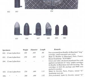 12 mm Pinfire Cartridge for Model 1854 Lefaucheux Revolver