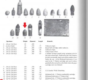 Confederate Colt Navy Pistol Bullet