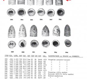 Federal "Prussian" Rifle Musket Bullet