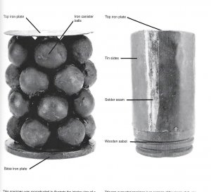 Guide to Civil War Artillery Projectiles