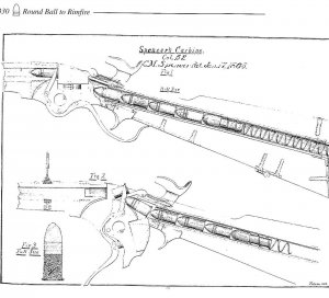 Five Spencer Carbine Cartridges