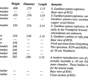 Federal .58 Caliber 3-Ring Explosive Bullet - S. Gardiner Jr. Patent