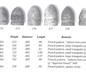 Confederate .69 Caliber French Pattern "Triangle Base" Bullet