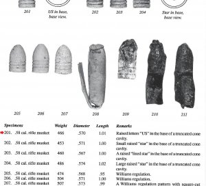 Excavated .58 Caliber Three Ring "US" Base Bullet