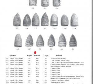 Confederate .69 Caliber "Raleigh" Pattern Bullet (aka. Garibaldi)