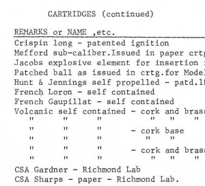 Federal .31 Caliber Self-Contained Volcanic Revolver Bullet