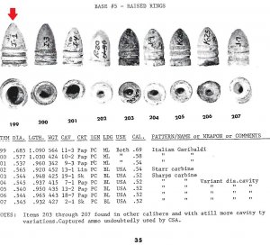 Confederate .69 Caliber "Raleigh" Pattern Bullet (aka. Garibaldi)