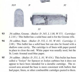 Federal .54 Caliber Merrill Carbine Bullet - Gettysburg