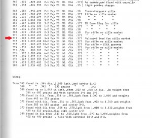 Confederate Rifle Musket Salvaged Lead - Truncated Cone Cavity