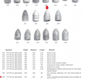 Confederate French Triangle Base Bullet