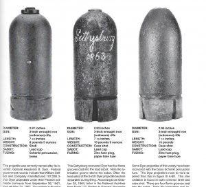 Guide to Civil War Artillery Projectiles