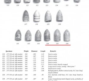Confederate Charleston Arsenal High Base-Ring Bullet for .58 Cal. Mississippi Rifle