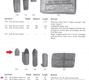 Federal .36 Caliber "Tear Drop" Revolver Bullet