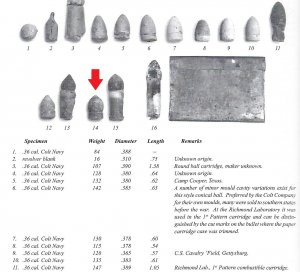 Confederate Colt Navy Pistol Bullet
