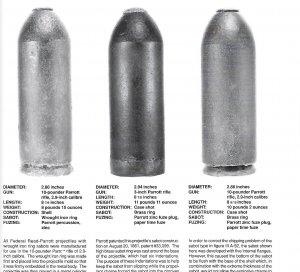 Guide to Civil War Artillery Projectiles