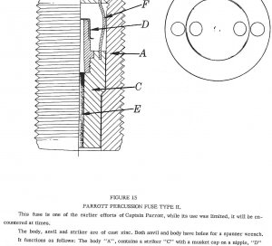  Field Artillery Projectiles of the Civil War 1861-1865 - Kerksis & Dickey, Numbered, Limited First Edition