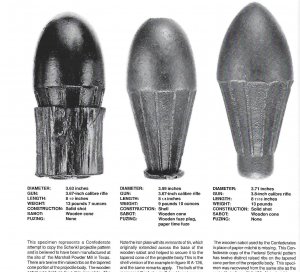 Guide to Civil War Artillery Projectiles