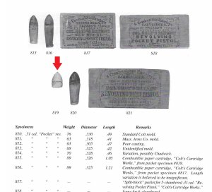 Federal .36 Caliber Pistol Bullet for "Belt" Revolver