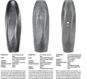 Guide to Civil War Artillery Projectiles