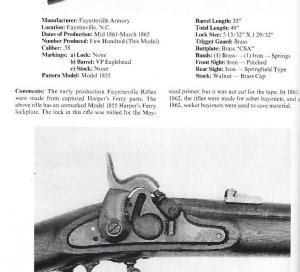 Confederate Longarms and Pistols - A Pictorial Study