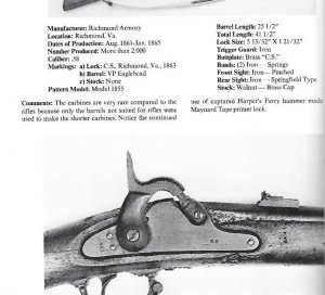 Confederate Longarms and Pistols - A Pictorial Study