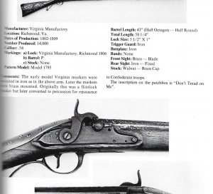 Confederate Longarms and Pistols - A Pictorial Study