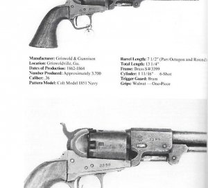 Confederate Longarms and Pistols - A Pictorial Study