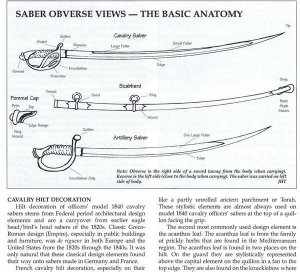 Civil War Cavalry and Artillery Sabers