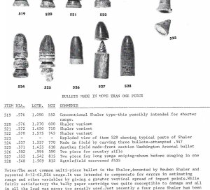 Federal .58 Caliber Three-Piece Shaler Bullet