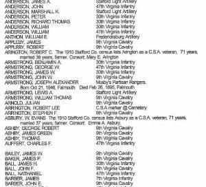 Stafford County in the Civil War - Numbered and Signed