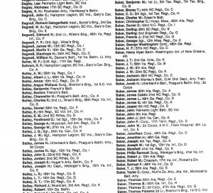 The Appomattox Paroles April 9-15, 1865