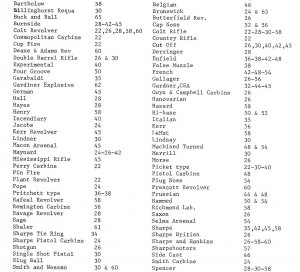 Civil War Projectiles Small Arms & Field Artillery II - Rare 1st Edition
