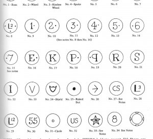Civil War Projectiles Small Arms & Field Artillery II - Rare 1st Edition