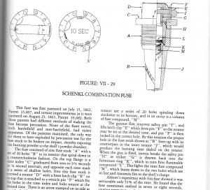 Field Artillery Projectiles of the American Civil War - Rare Limited 1st Edition - Numbered & Signed