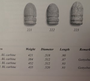 Confederate .50 Caliber Breechloading Carbine Bullet