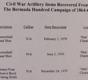 Civil War Artillery & Round Ball Display - Bermuda Hundred Campaign