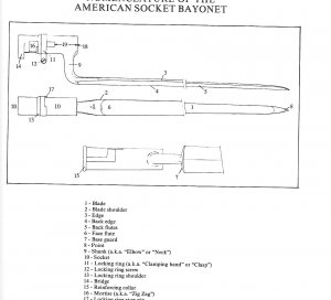 American Socket Bayonets and Scabbards