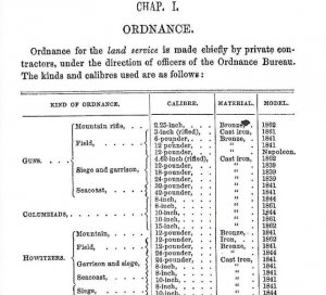 The Confederate Field Manual with Photographic Supplement - Reprint