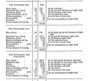 The Confederate Field Manual with Photographic Supplement - Reprint