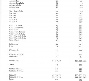 Civil War Projectiles Small Arms and Field Artillery - Rare First Edition - Signed - Registered Copy