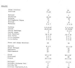 Civil War Projectiles Small Arms and Field Artillery - Rare First Edition - Signed - Registered Copy