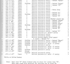 Civil War Projectiles Small Arms and Field Artillery - Rare First Edition - Signed - Registered Copy