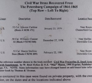 Federal Bullet Display - Petersburg, VA