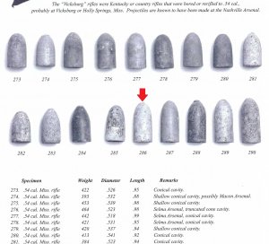 Confederate .54 Caliber Bullet for Mississippi Rifle - Mac Mason Lettered